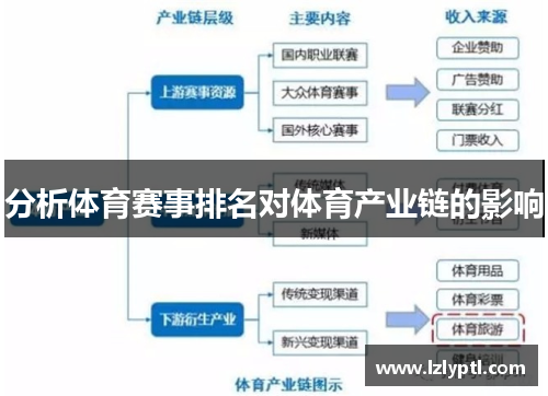 分析体育赛事排名对体育产业链的影响